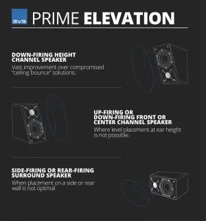 prime_elevation_features2